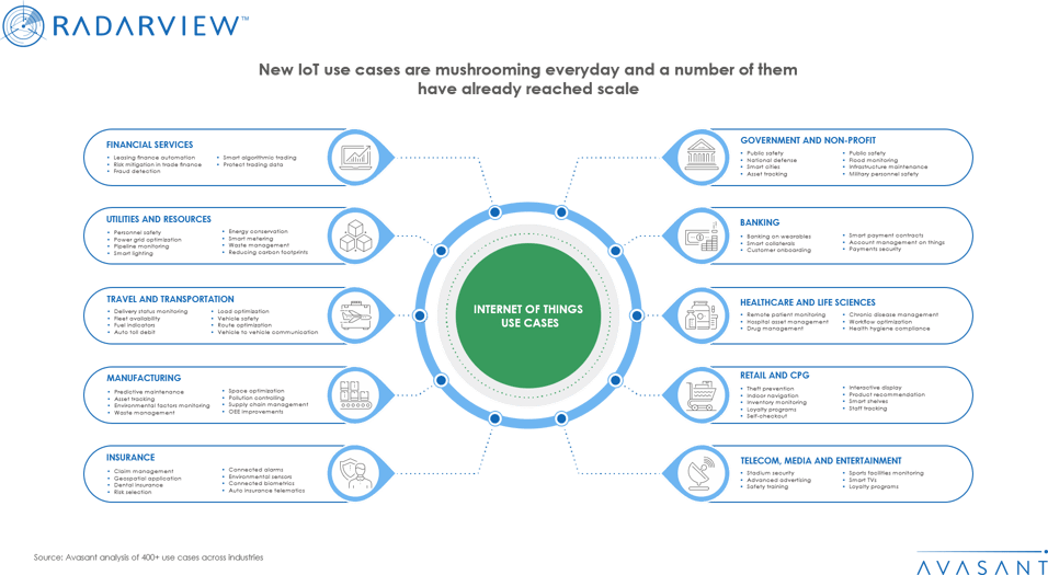 internet-of-things-use-cases-an-infographic-by-avasant